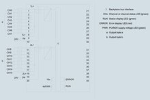 Siemens 6ES7522-1BH10-0AA0 — dimension drawing