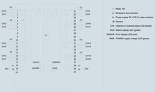 Siemens 6ES7522-5HH00-0AB0 — dimension drawing