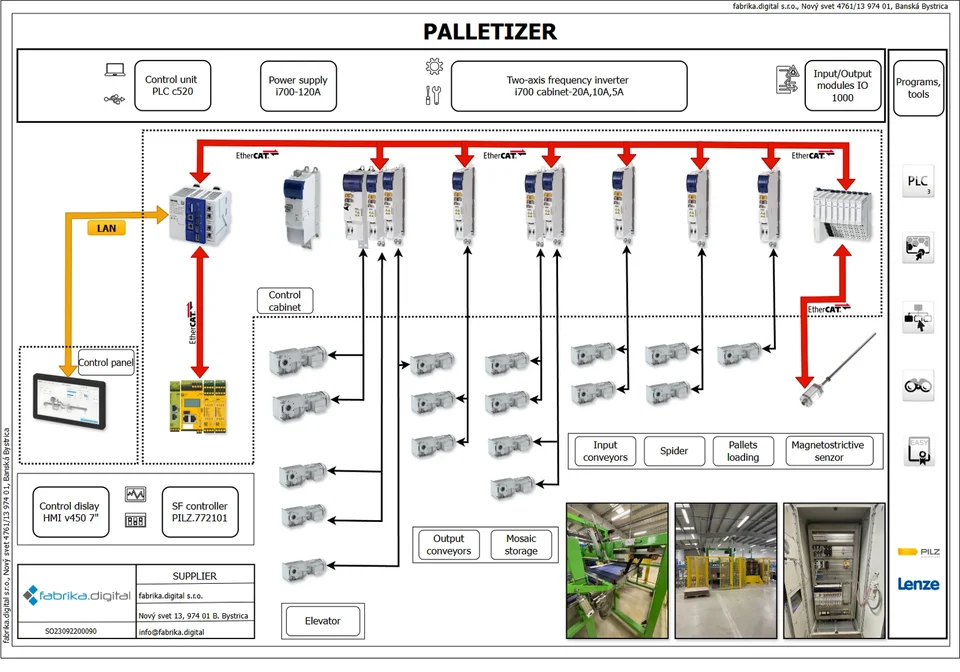 Paletyzator — 5