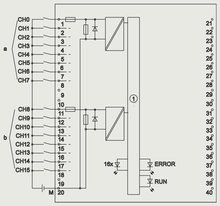 Siemens 6ES7521-1BH10-0AA0 — dimension drawing