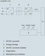Siemens 6ES7505-0RA00-0AB0 — dimension drawing