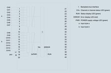 Siemens 6ES7521-1BH00-0AB0 — dimension drawing