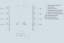 Siemens 6ES7531-7NF00-0AB0 — dimension drawing