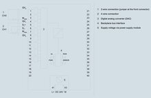 Siemens 6ES7532-5NB00-0AB0 — dimension drawing