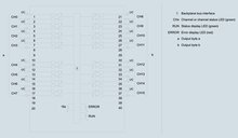 Siemens 6ES7522-5EH00-0AB0 — dimension drawing
