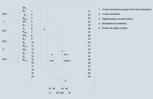 Siemens 6ES7532-5HD00-0AB0 — dimension drawing