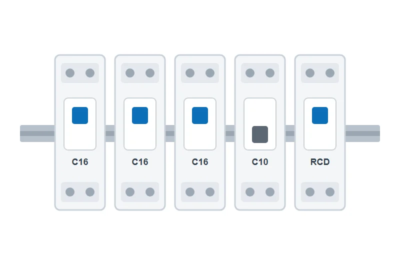 Modular circuit breakers on a DIN rail