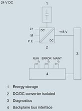 Siemens 6ES7505-0KA00-0AB0 — dimension drawing