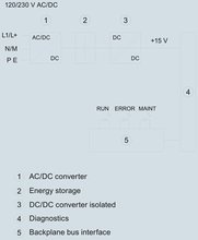 Siemens 6ES7507-0RA00-0AB0 — dimension drawing